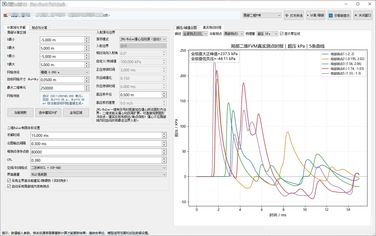 FVM 修正 GSD 结果