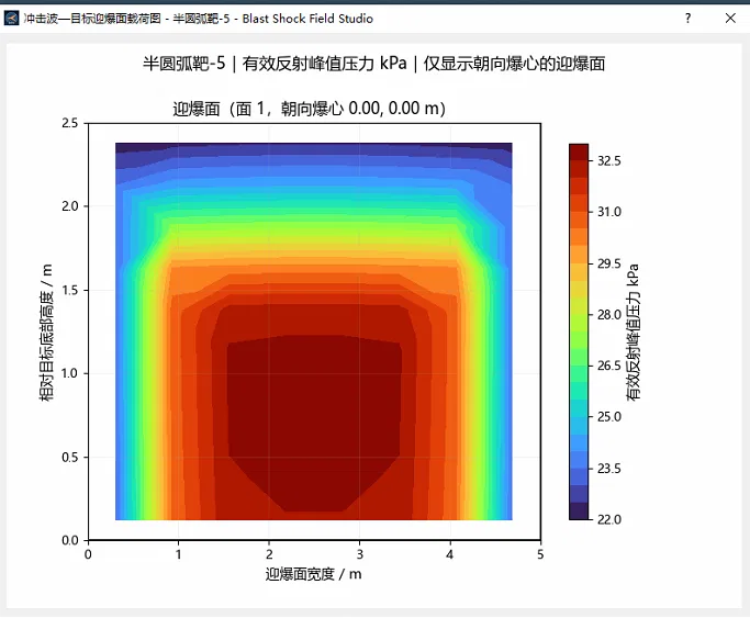 靶场空间布置