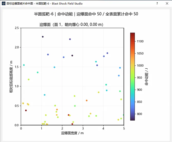 N-R/命中统计曲线