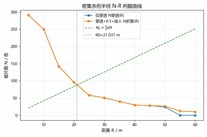 环形靶三维结果
